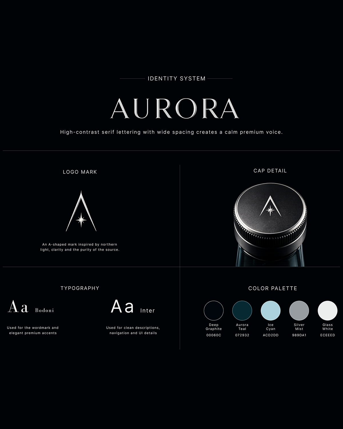 Mockup бутылки Aurora Premium Mineral Water на тёмном нордическом фоне