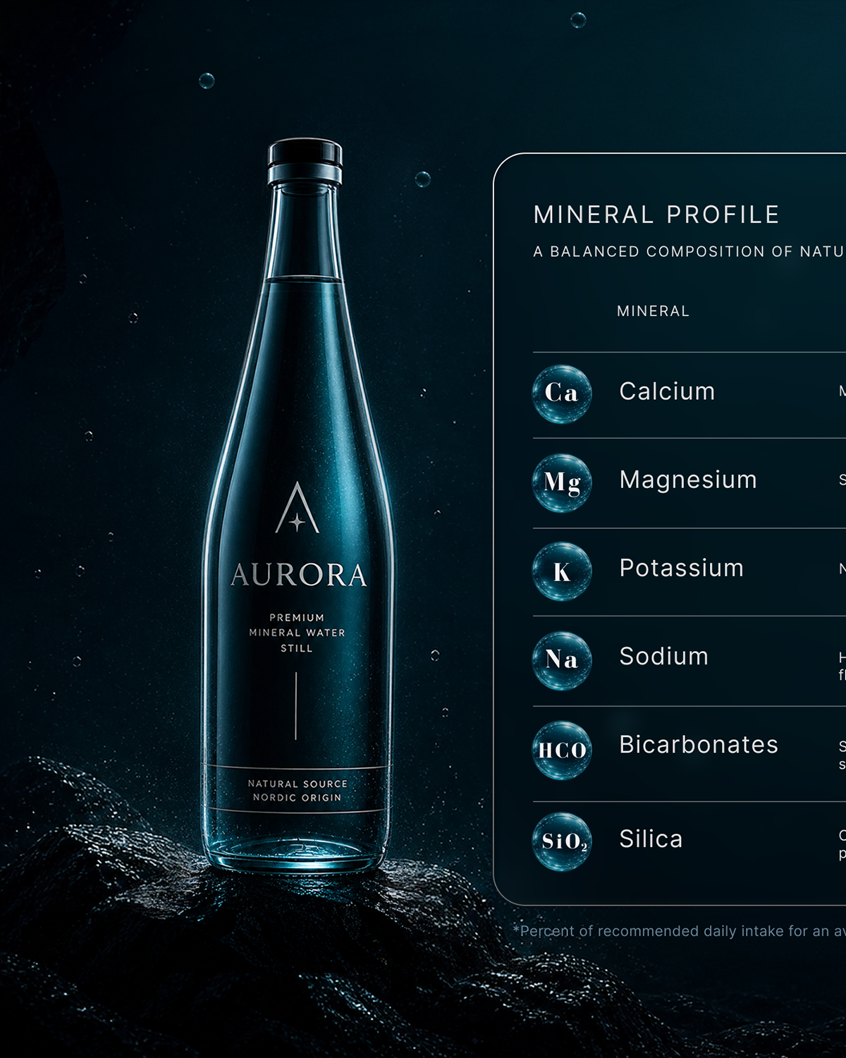 Веб-концепция Aurora с продуктовой страницей, HoReCa-разделом и pre-order flow